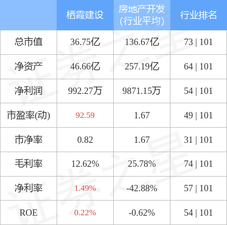 圖片投資 用P2P物業管理模式化身為無形房東