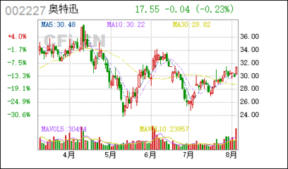 奧特迅 行業(yè)領(lǐng)軍企業(yè)，深耕不間斷電源設(shè)備的技術(shù)開發(fā)與銷售