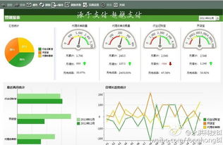 永洪科技獲五千萬元A輪融資 以自助型BI驅動企業產品消費化，領航大數據可視化新賽道
