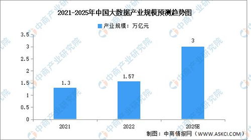 2023年中國大數(shù)據(jù)行業(yè)產(chǎn)業(yè)鏈上中下游市場分析 — 大數(shù)據(jù)服務(wù)篇